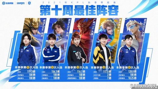 这些变动让 这些变动让