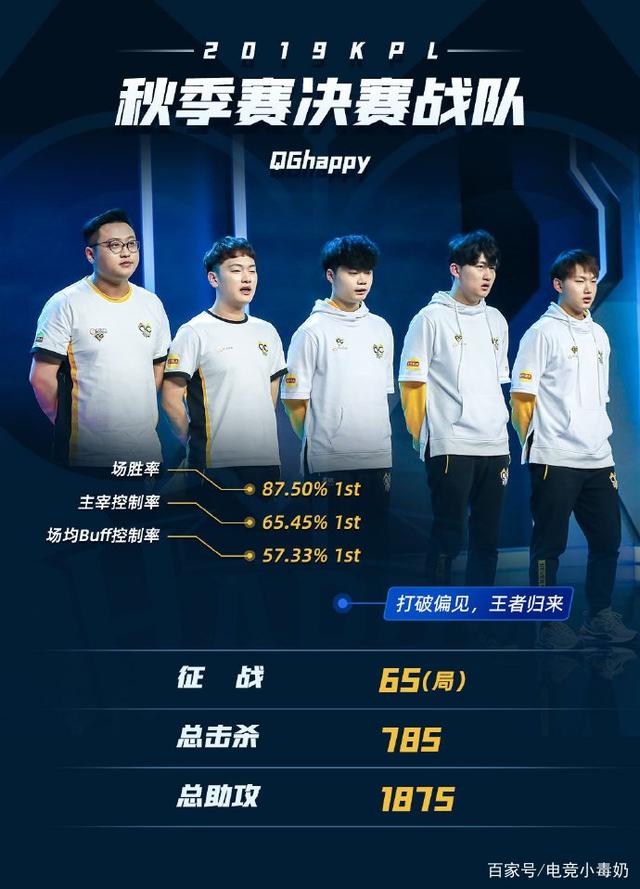 恢复曲线的 恢复曲线的